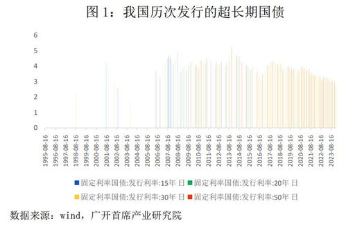 30年期超长期特别国债今日首发：稳健投资选择