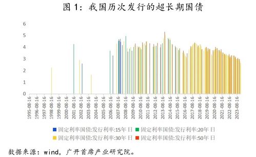 30年期超长期特别国债今日首发：稳健投资选择