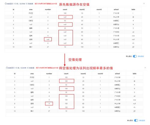 入夏后，快速清理这些‘杂草’，让你的餐桌特香！