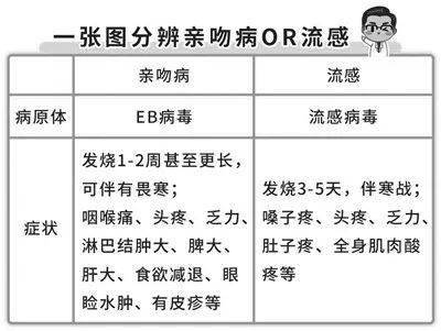 症状反复且高热不退的腺病毒感染治疗途径：寻找有效的药物及措施