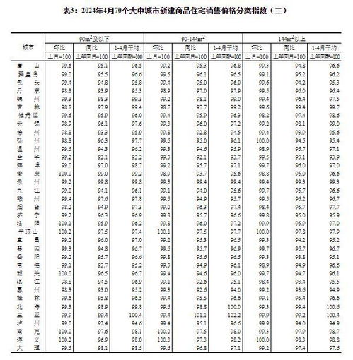 统计局：4月各线城市商品住宅销售价格环比和同比均有明显扩大

在进行标题优化时，我们可以考虑以下几点：

1. 简洁明了：避免使用过于复杂或冗长的词语。统计局：可以去掉引号，只保留统计局作为标题主体。
2. 提炼信息：尽量保持标题简洁，突出主题。这里我们已经将关键词统计局和4月各线城市商品住宅销售价格环比、同比降幅均有所扩大提炼出来。
3. 使用疑问句：使标题更具吸引力。统计局：后面加上一个问句，如统计局：4月各线城市商品住宅销售价格环比、同比分别扩大了多少？这样的提问形式会让读者更想继续阅读。

综上所述，经过优化后的新标题可能是：统计局：4月各线城市商品住宅销售价格环比、同比涨幅均有明显扩大。