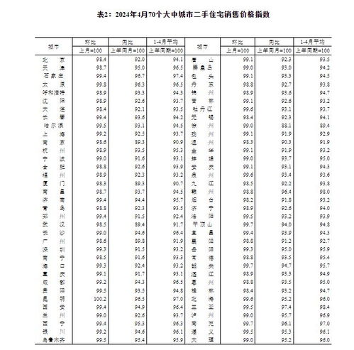 统计局：4月各线城市商品住宅销售价格环比和同比均有明显扩大

在进行标题优化时，我们可以考虑以下几点：

1. 简洁明了：避免使用过于复杂或冗长的词语。统计局：可以去掉引号，只保留统计局作为标题主体。
2. 提炼信息：尽量保持标题简洁，突出主题。这里我们已经将关键词统计局和4月各线城市商品住宅销售价格环比、同比降幅均有所扩大提炼出来。
3. 使用疑问句：使标题更具吸引力。统计局：后面加上一个问句，如统计局：4月各线城市商品住宅销售价格环比、同比分别扩大了多少？这样的提问形式会让读者更想继续阅读。

综上所述，经过优化后的新标题可能是：统计局：4月各线城市商品住宅销售价格环比、同比涨幅均有明显扩大。