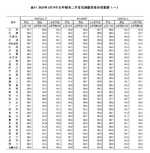 统计局：4月各线城市商品住宅销售价格环比和同比均有明显扩大

在进行标题优化时，我们可以考虑以下几点：

1. 简洁明了：避免使用过于复杂或冗长的词语。统计局：可以去掉引号，只保留统计局作为标题主体。
2. 提炼信息：尽量保持标题简洁，突出主题。这里我们已经将关键词统计局和4月各线城市商品住宅销售价格环比、同比降幅均有所扩大提炼出来。
3. 使用疑问句：使标题更具吸引力。统计局：后面加上一个问句，如统计局：4月各线城市商品住宅销售价格环比、同比分别扩大了多少？这样的提问形式会让读者更想继续阅读。

综上所述，经过优化后的新标题可能是：统计局：4月各线城市商品住宅销售价格环比、同比涨幅均有明显扩大。