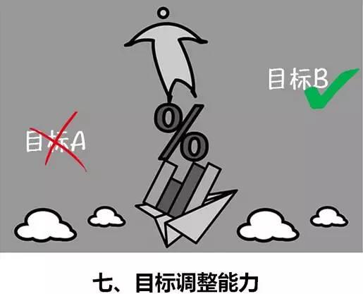 一位成功者：如何在无需上班的情况下实现职业发展和经济独立