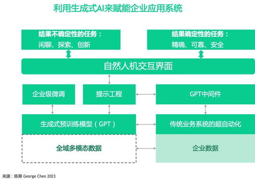 重塑应用开发过程：深度解析元脑企智EPAI与大模型技术的融合创新