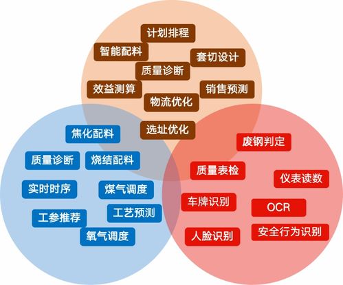 重塑应用开发过程：深度解析元脑企智EPAI与大模型技术的融合创新