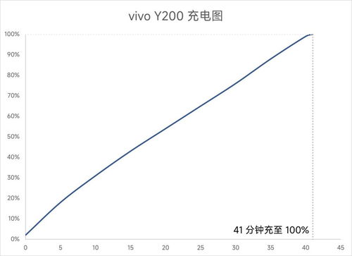 vivo Y200评测：轻薄耐用长续航，如何一步到位？