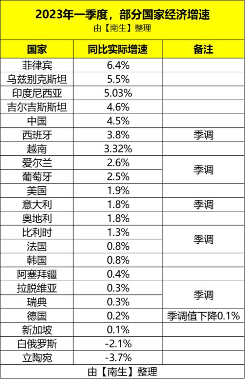 日本一季度经济数据公布：真实的下降率是多少？南生揭晓答案