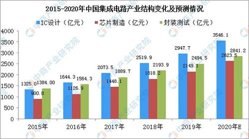 光伏产业链哀鸿遍野：巨额亏损，‘破产潮’正在上演