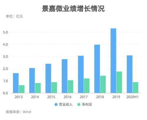 AMD市值已抵过英特尔：一个被忽视但潜力巨大的平台巨头的故事