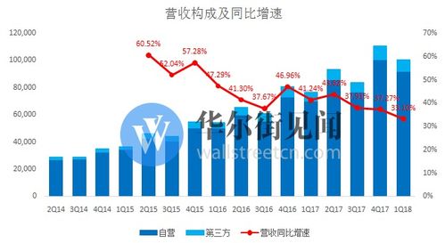 京东一季度收入创纪录，预计2024年将成为重要一年