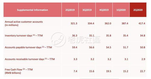 京东一季度收入创纪录，预计2024年将成为重要一年