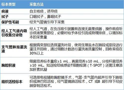 专家建议：吸烟者的日常补充剂清单