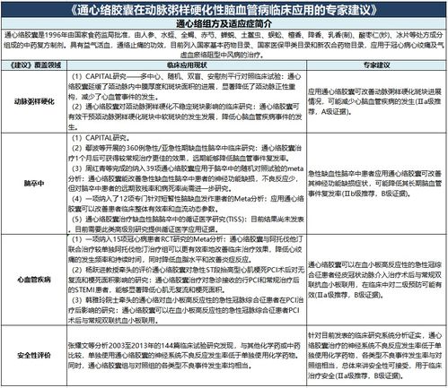 专家建议：吸烟者的日常补充剂清单