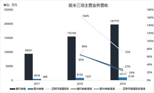 极米科技面临困境：营收下滑严重，市场竞争加剧