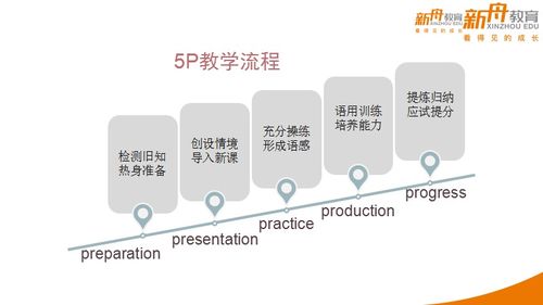 中国造芯大事记：不是热度，而是核心价值