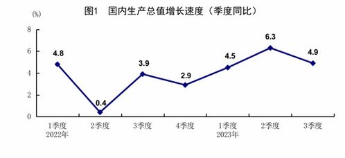 中国统计局：三大因素驱动经济持续增长，向好态势显现