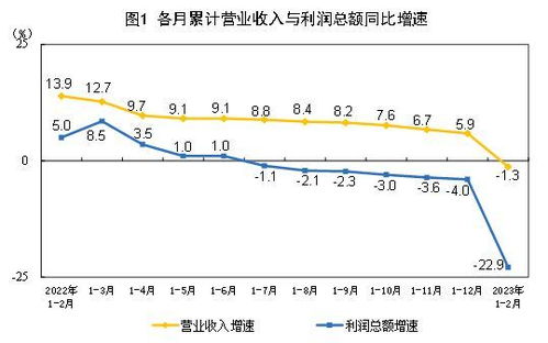 中国统计局：三大因素驱动经济持续增长，向好态势显现