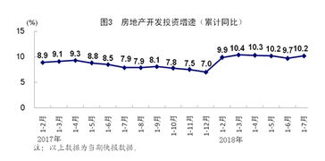 中国统计局：三大因素驱动经济持续增长，向好态势显现