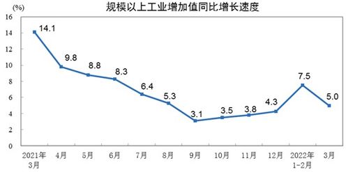 中国统计局：三大因素驱动经济持续增长，向好态势显现