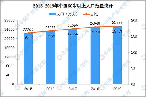 中国统计局：三大因素驱动经济持续增长，向好态势显现