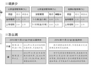 官方发布！首套房商贷最低首付比例调整至15%，公积金贷款利率进一步优惠