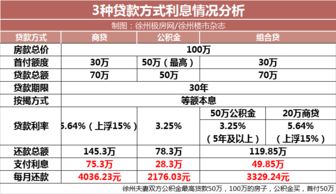 官方发布！首套房商贷最低首付比例调整至15%，公积金贷款利率进一步优惠