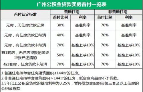 官方发布！首套房商贷最低首付比例调整至15%，公积金贷款利率进一步优惠