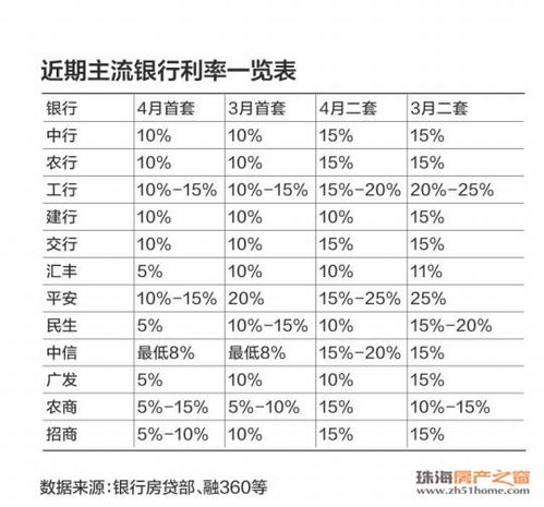 官方发布！首套房商贷最低首付比例调整至15%，公积金贷款利率进一步优惠