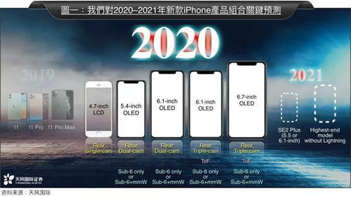 郭明錤：信维通信为新款iPhone 16 Pro Max电池效率提升的重要参与者

信维通信助力新款iPhone 16 Pro Max升级电池能量密度