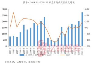 帆软软件袁华杰：没有大规模融资与上市计划，他们如何实现年销售额超14亿的奇迹？