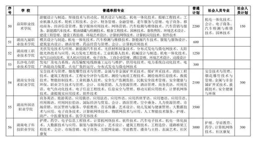 湖南湘江新区艺培、高复学校官方通知：名单公布，关注这些学校，你的孩子有保障