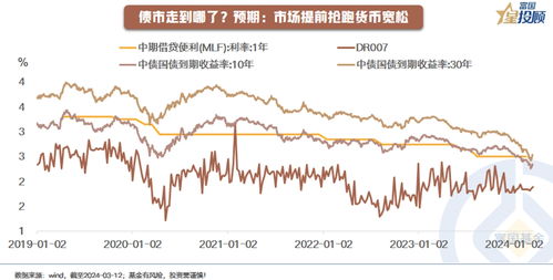 全新超长特别国债招标结果公布：30年期中标价创纪录，债券市场波动加大