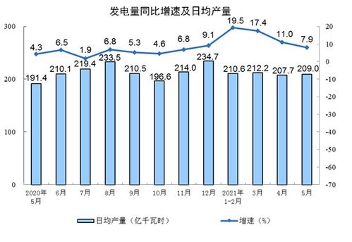 统计局详解：全国规模工业增加值增长6.7%，继续保持稳步提升态势