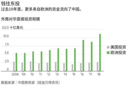 石油化工巨头跨界看好可可，宣称未来其价格将飙升至2万美元以上!