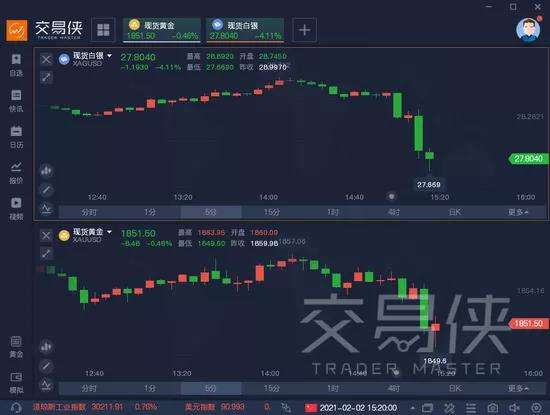 中美散户疯狂逼空：FF 5天狂升50倍，贾跃亭传奇式逆转开启新篇章