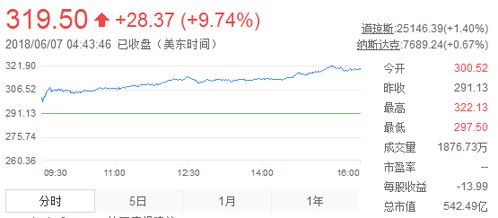 特斯拉最大散户股东坚持反对马斯克560亿美元薪酬方案