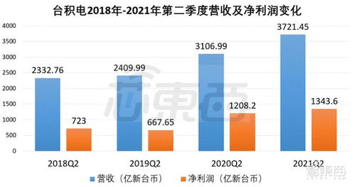 台积电拟加大特殊制程市场投入，未来推出N4e超低功耗节点