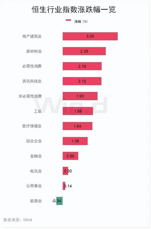 史诗级好消息推动房贷降价：降首付降息的优惠如何助力房价见底？