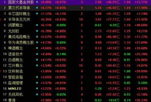 国内股市：三大指数上涨超1%，A股收盘翻红；房地产板块午后上演火箭发射，万科A率先封板

【修正后】

三大指数集体飘红，其中A股涨幅超过1%；下午，房地产板块出现戏剧性走势，万科A成功封板。