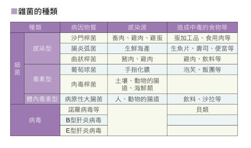 又要食菌季了：预防食物中毒，如何进行有效的网络查阅呢？