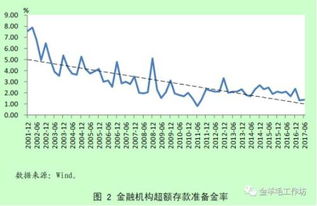 央行发出重要信号，货币政策或将有新变化？