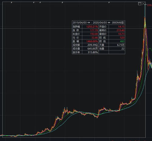 证监会宣布20家公司因涉嫌操纵股价被调查，这标志着一场关于网络公司权益保护的全面行动已经开始