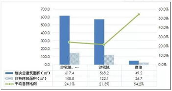 专家解读：史上最宽松的购房首套比例降至15%，这对中国购房者有何影响?