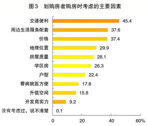 专家解读：史上最宽松的购房首套比例降至15%，这对中国购房者有何影响?