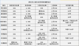 专家解读：史上最宽松的购房首套比例降至15%，这对中国购房者有何影响?