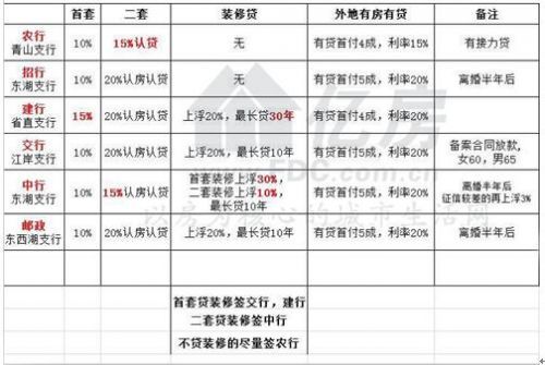 专家解读：史上最宽松的购房首套比例降至15%，这对中国购房者有何影响?