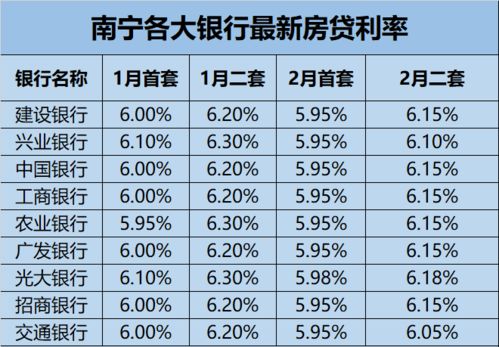 专家解读：史上最宽松的购房首套比例降至15%，这对中国购房者有何影响?