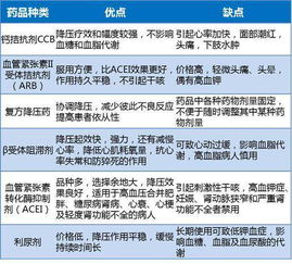 全方位解析：降压药对血压的影响，哪些做法需要警惕，5个‘盲点’不容忽视