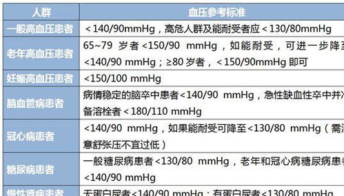 全方位解析：降压药对血压的影响，哪些做法需要警惕，5个‘盲点’不容忽视